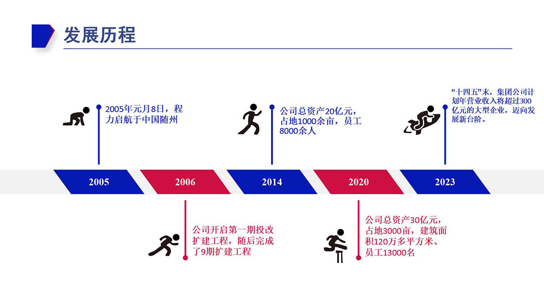博亿堂官网发展